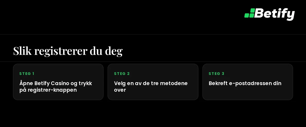 Opprett konto hos Betify